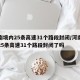 河南境内25条高速31个路段封闭/河南境内25条高速31个路段封闭了吗